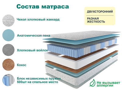 Матрас Астра ЛЮКС 80х195