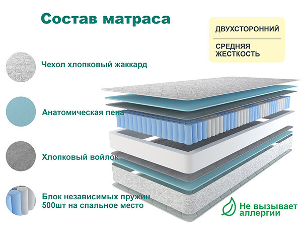 Матрас Астра СТАНДАРТ ПЛЮС 140х190